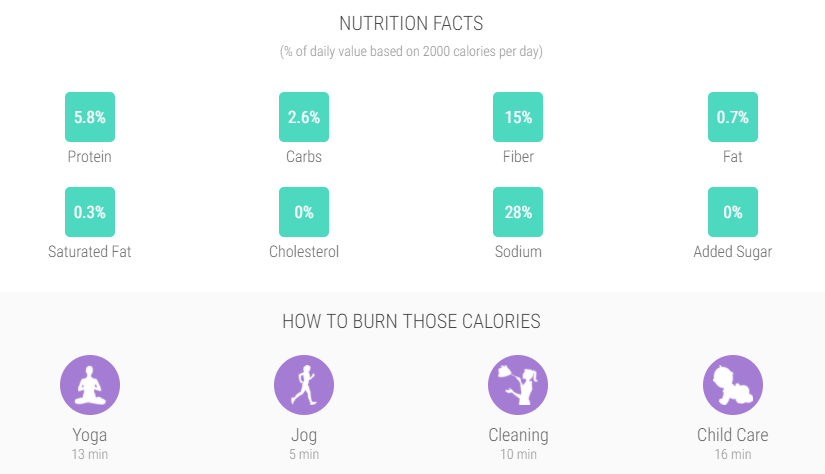 hermetisk næring facts.png canned nutrition facts.png